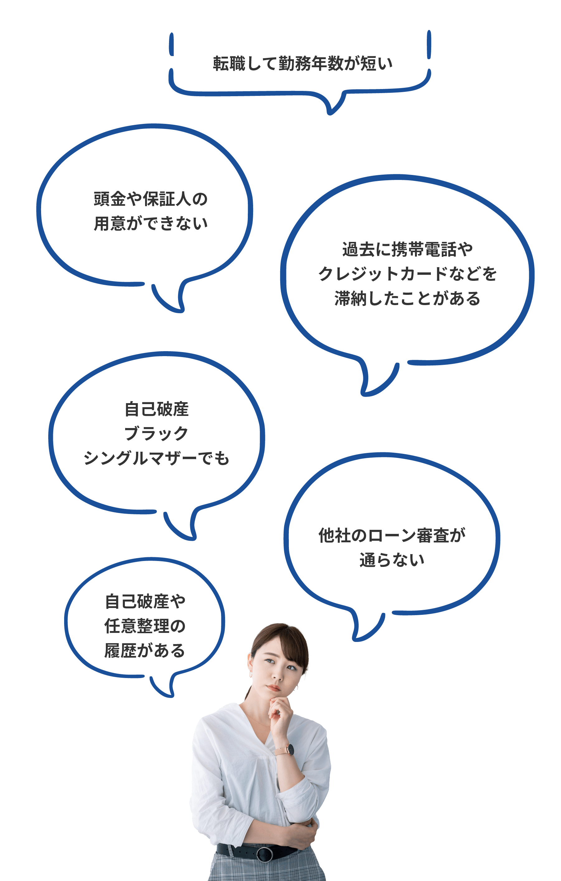 他社のローン審査が 通らない過去に携帯電話や クレジットカードなどを 滞納したことがある転職して勤務年数が短い自己破産や 任意整理の 履歴がある頭金や保証人の 用意ができない